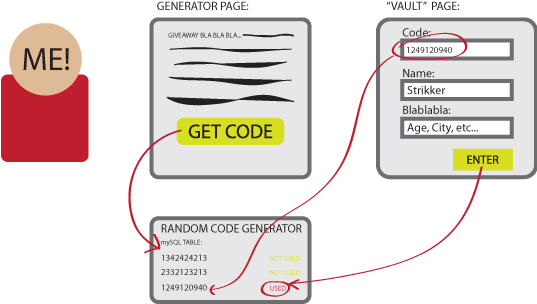 code
